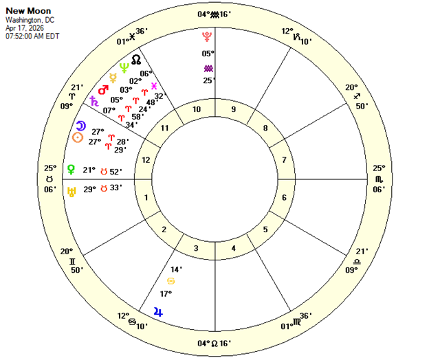 New Moon Chart Apr 17, 2026